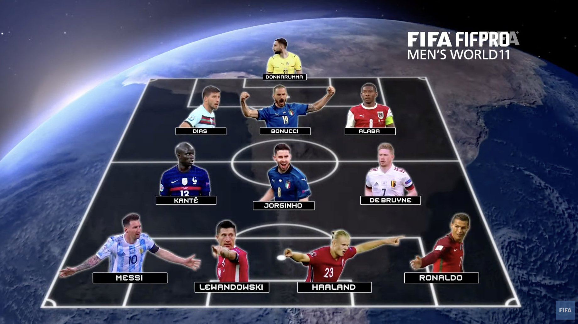 FIFA FIFPRO Men’s World eleven adjusted to contain Cristiano Ronaldo